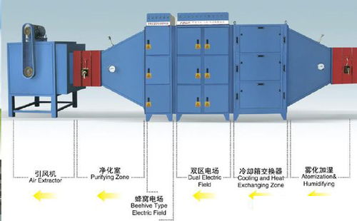 青岛方鼎润达环保静电油烟净化器一家专注生产环保设备